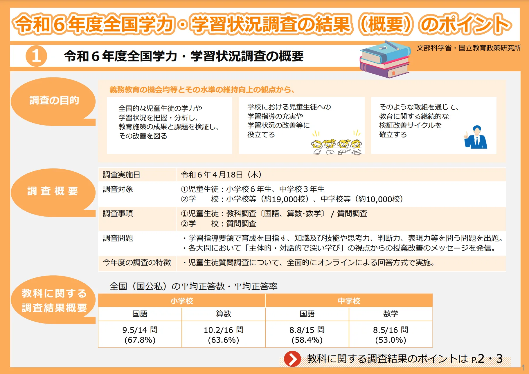 文科省、「全国学力テスト」の結果を公表　思考力や表現力に課題（出所：文部科学省報告書）