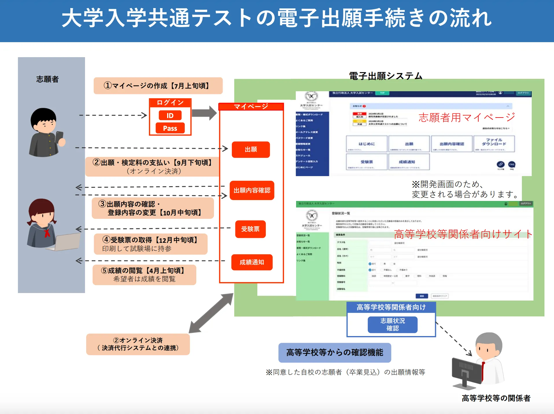 大学入学共通テスト、2026年度からオンライン出願を導入予定（出所：大学入試センター発表）