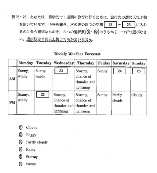 共通テストリスニング第４問A