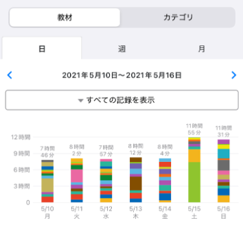 アプリ "studyplus" を用いたスケジュール管理